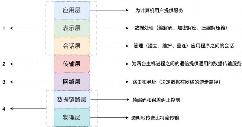 登录密码明文传输_用户名密码加密传输_用户名与密码传输都是明文的是