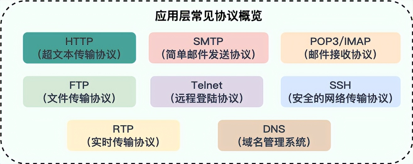 用户名密码加密传输_用户名与密码传输都是明文的是_登录密码明文传输
