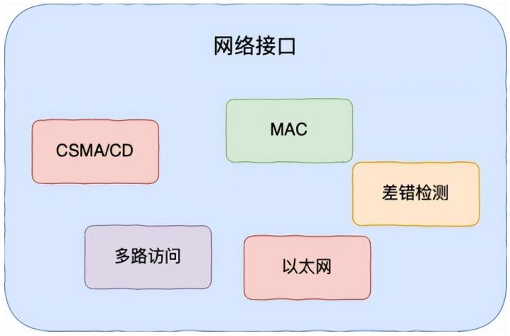 用户名密码加密传输_登录密码明文传输_用户名与密码传输都是明文的是