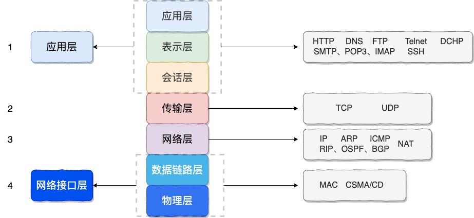 用户名密码加密传输_登录密码明文传输_用户名与密码传输都是明文的是