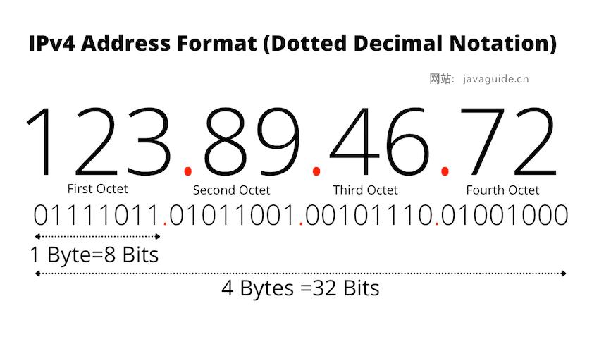 用户名密码加密传输_用户名与密码传输都是明文的是_登录密码明文传输