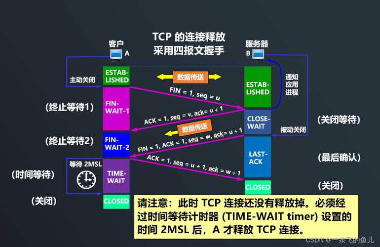登录密码明文传输_用户名与密码传输都是明文的是_用户名密码加密传输