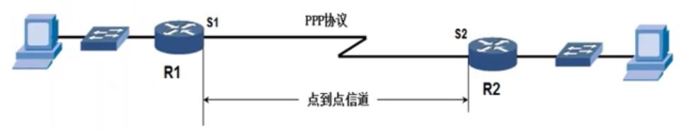 用户名与密码传输都是明文的是_登录密码明文传输_密码明文传输漏洞危害