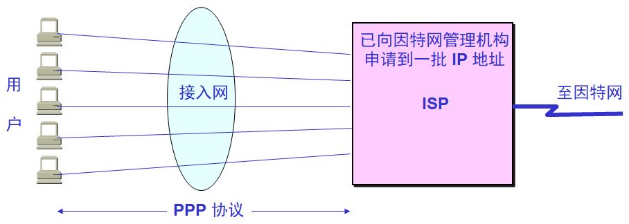 密码明文传输漏洞危害_登录密码明文传输_用户名与密码传输都是明文的是