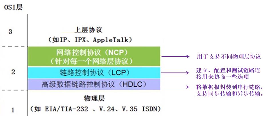 登录密码明文传输_密码明文传输漏洞危害_用户名与密码传输都是明文的是
