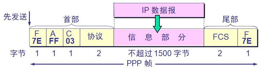 密码明文传输漏洞危害_登录密码明文传输_用户名与密码传输都是明文的是