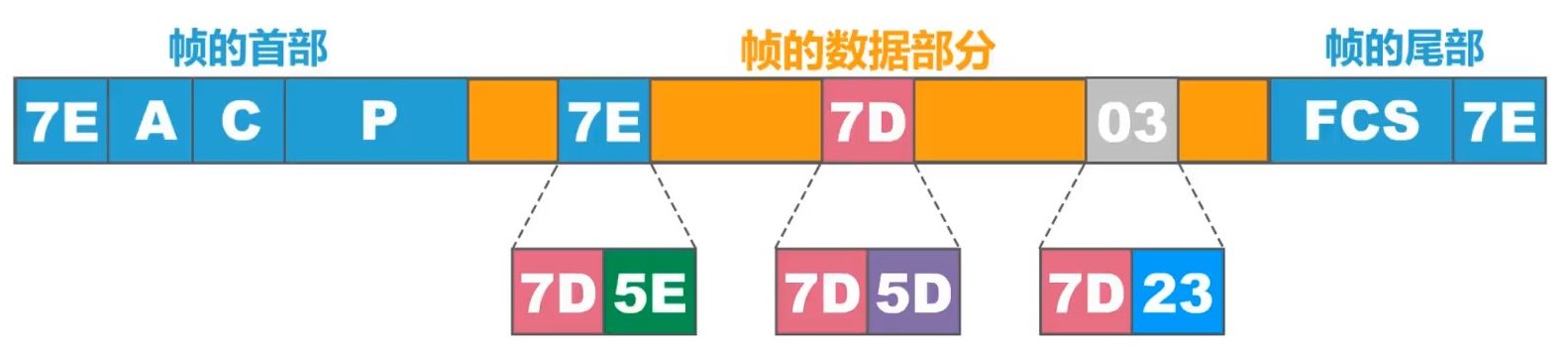 登录密码明文传输_密码明文传输漏洞危害_用户名与密码传输都是明文的是