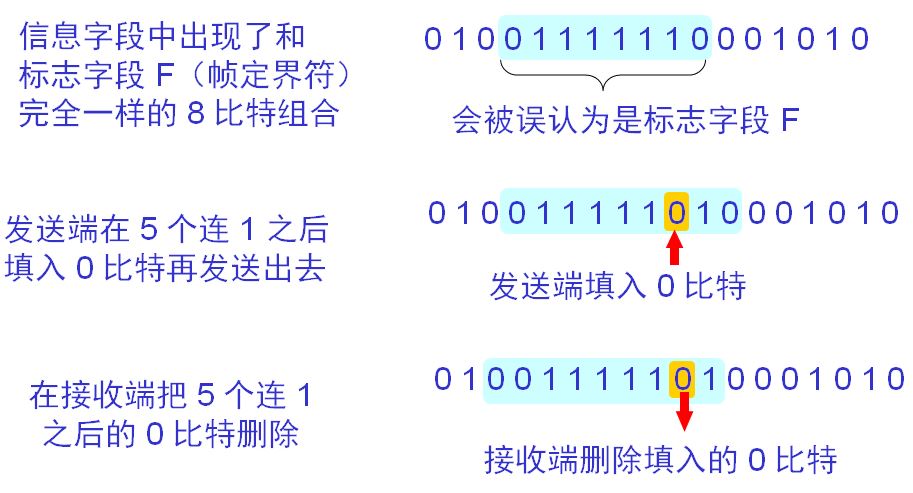 登录密码明文传输_密码明文传输漏洞危害_用户名与密码传输都是明文的是