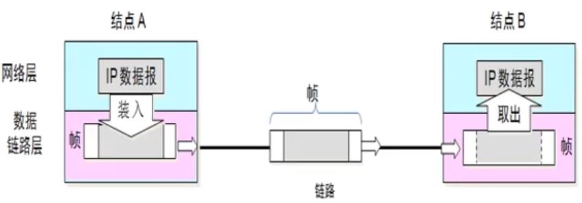 密码明文传输漏洞危害_登录密码明文传输_用户名与密码传输都是明文的是