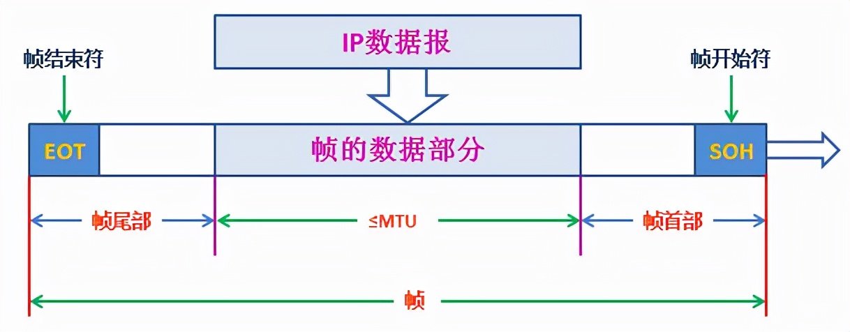 密码明文传输漏洞危害_用户名与密码传输都是明文的是_登录密码明文传输
