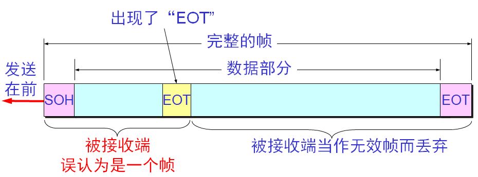 密码明文传输漏洞危害_登录密码明文传输_用户名与密码传输都是明文的是