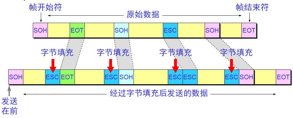 密码明文传输漏洞危害_登录密码明文传输_用户名与密码传输都是明文的是