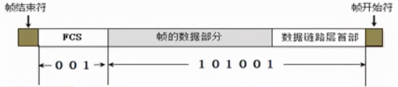 用户名与密码传输都是明文的是_密码明文传输漏洞危害_登录密码明文传输