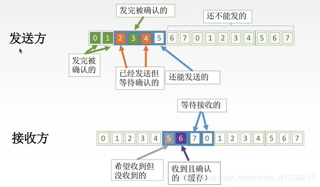 密码明文传输漏洞危害_登录密码明文传输_用户名与密码传输都是明文的是