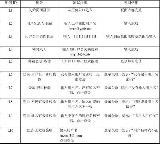 用户名与密码传输都是明文的是_密码明文传输解决办法_用户名密码加密传输