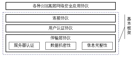 密码明文传输漏洞危害_用户名与密码传输都是明文的是_登录密码明文传输