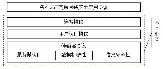 用户名与密码传输都是明文的是_密码明文传输漏洞危害_登录密码明文传输