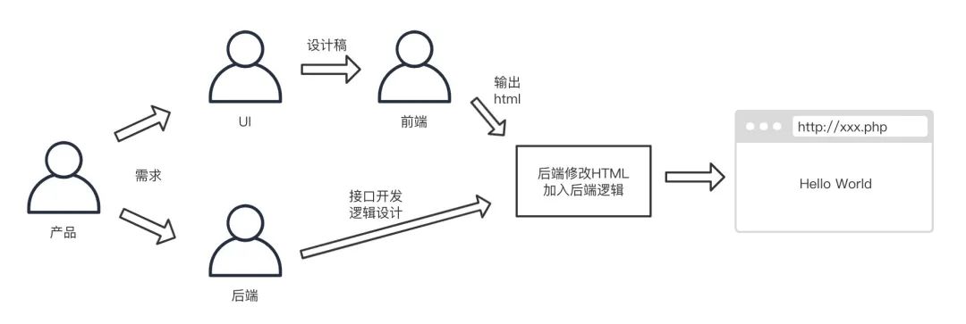 浏览器打开网页加载时间长_浏览网页器长打开时间怎么设置_浏览器时间长了打不开网页