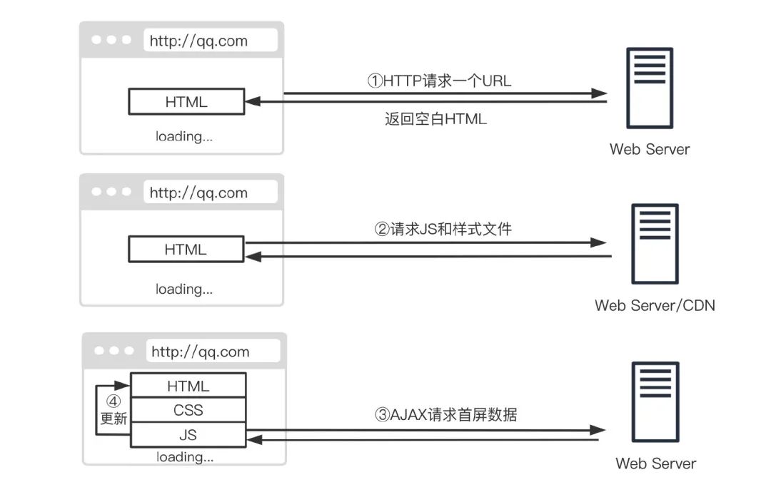 浏览网页器长打开时间怎么设置_浏览器打开网页加载时间长_浏览器时间长了打不开网页