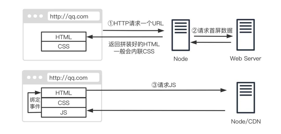 浏览器打开网页加载时间长_浏览网页器长打开时间怎么设置_浏览器时间长了打不开网页
