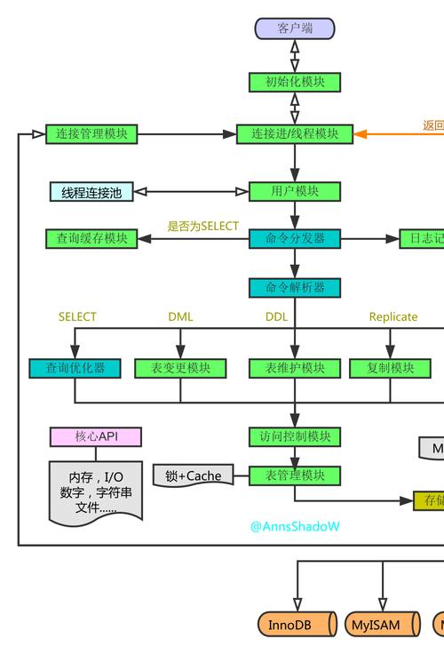 查看存储过程的语句_查看存储过程状态的语句为_查询存储过程的命令