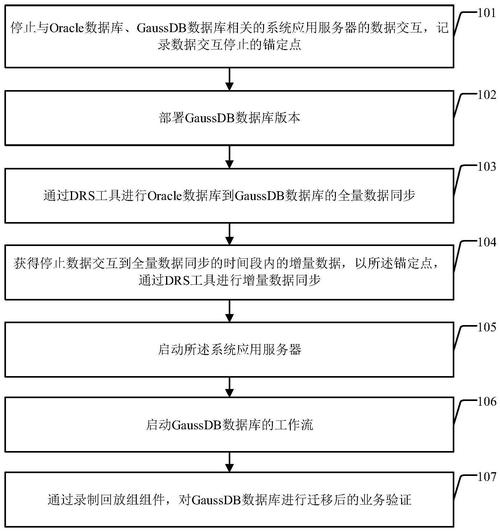 数据库迁移注意事项_数据迁移项目_迁移事项库注意数据怎么填