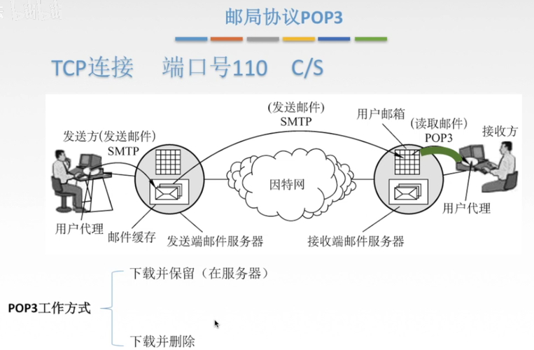 ftp服务又叫做_ftp服务器用途_ftp服务器是什么意思