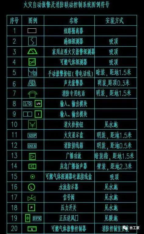 cad系统变量设置命令_cad系统变量设置是什么_cad变量值是什么