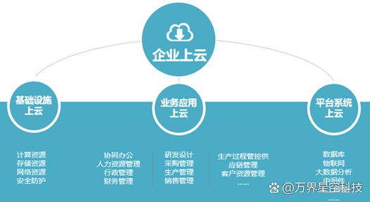 数据库迁移注意事项_迁移事项库注意数据怎么填_迁移数据库文件