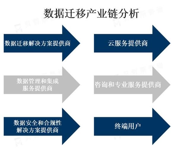 迁移数据库文件_数据库迁移注意事项_迁移事项库注意数据怎么填