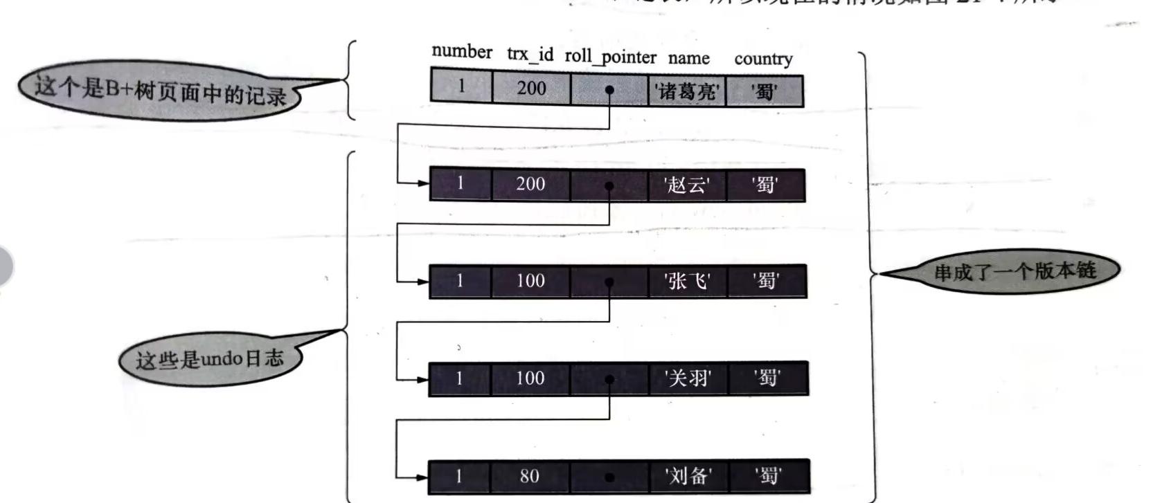 查看存储过程状态的语句为_查看存储过程的语句_查询存储过程的命令