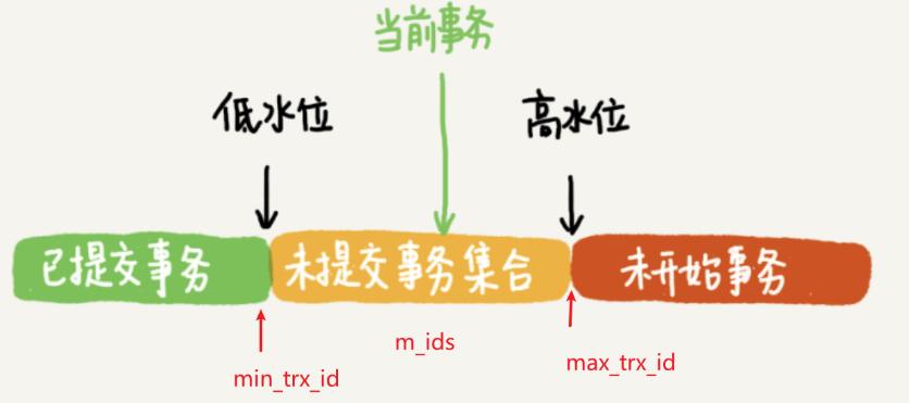 查询存储过程的命令_查看存储过程的语句_查看存储过程状态的语句为