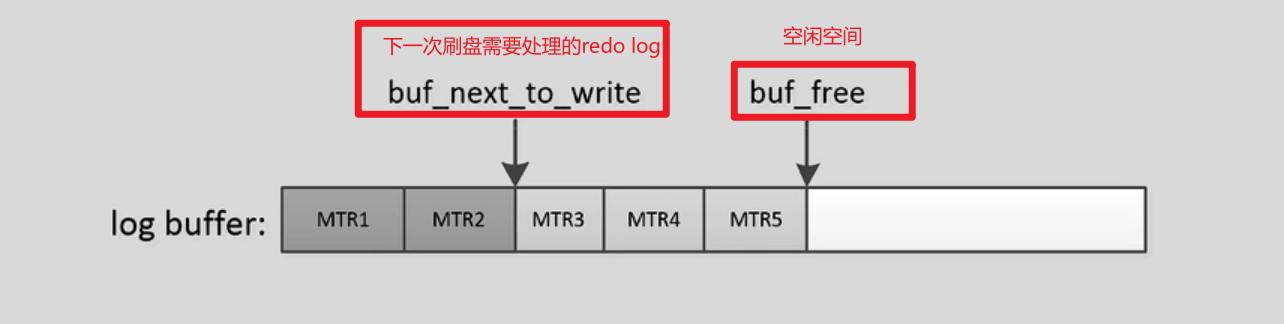 查看存储过程的语句_查询存储过程的命令_查看存储过程状态的语句为