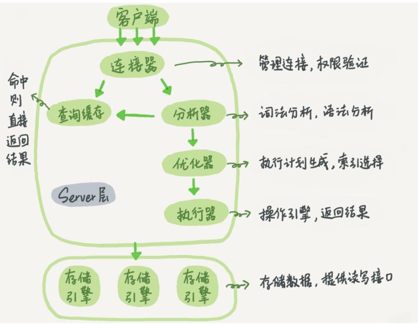 查看存储过程状态的语句为_查看存储过程的语句_查询存储过程的命令