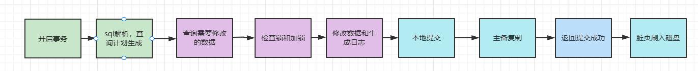 查看存储过程状态的语句为_查看存储过程的语句_查询存储过程的命令