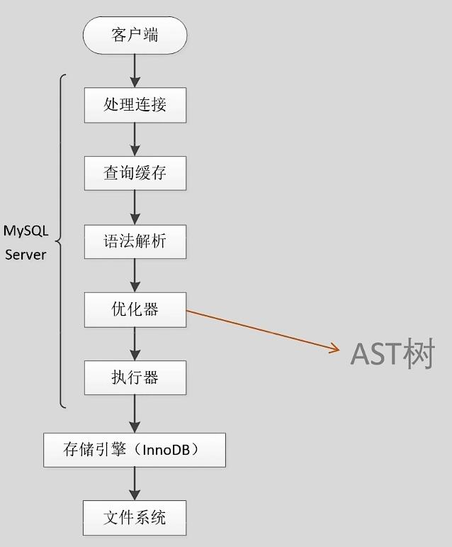 查询存储过程的命令_查看存储过程状态的语句为_查看存储过程的语句