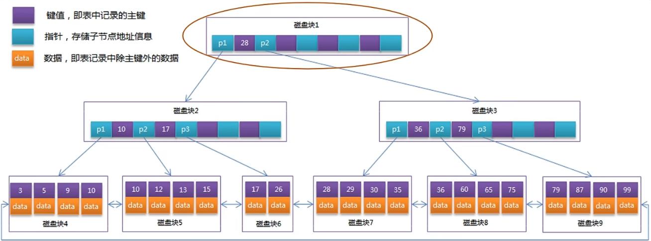 查看存储过程状态的语句为_查看存储过程的语句_查询存储过程的命令