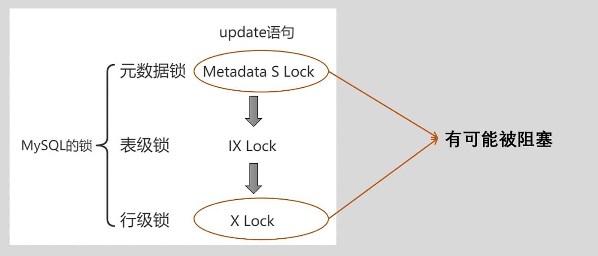 查看存储过程的语句_查询存储过程的命令_查看存储过程状态的语句为