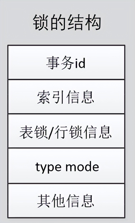 查看存储过程的语句_查看存储过程状态的语句为_查询存储过程的命令