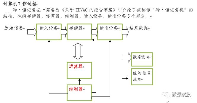 微机的字符编码是_6在微机系统中 普遍使用的字符编码是_微机系统中字符编码普遍采用