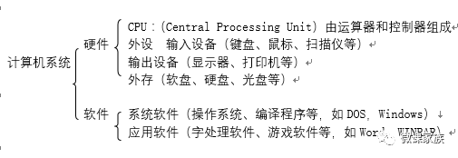 6在微机系统中 普遍使用的字符编码是_微机系统中字符编码普遍采用_微机的字符编码是