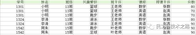 数据库函数依赖的规则_数据库函数依赖图怎么画_数据库函数依赖