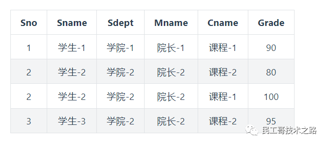 数据库函数依赖_数据库函数依赖图怎么画_数据库函数依赖的规则