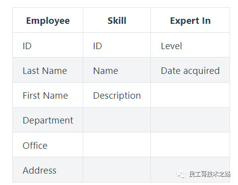 数据库函数依赖_数据库函数依赖图怎么画_数据库函数依赖的规则