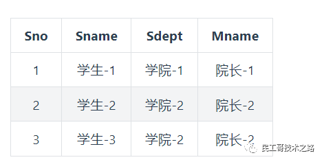 数据库函数依赖的规则_数据库函数依赖_数据库函数依赖图怎么画