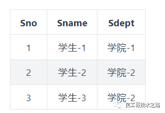 数据库函数依赖_数据库函数依赖图怎么画_数据库函数依赖的规则