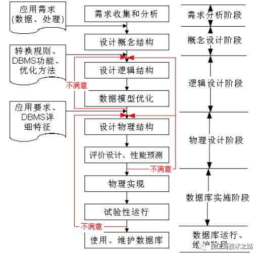 数据库函数依赖图怎么画_数据库函数依赖的规则_数据库函数依赖