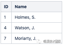数据库函数依赖性_数据库函数依赖的规则_数据库函数依赖