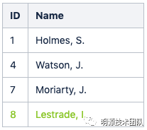 数据库函数依赖性_数据库函数依赖_数据库函数依赖的规则
