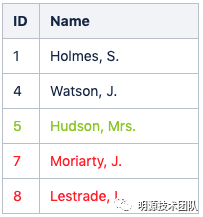 数据库函数依赖_数据库函数依赖的规则_数据库函数依赖性
